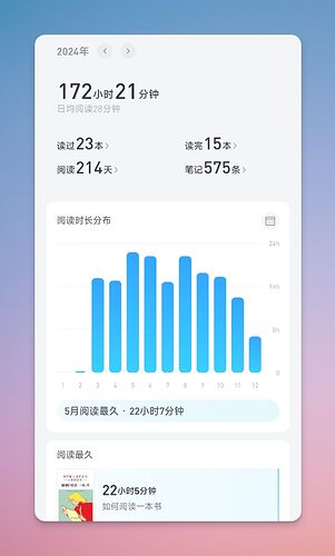 2024-Weread-summary