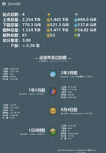 PT-Plugin-Plus-UserData (1)