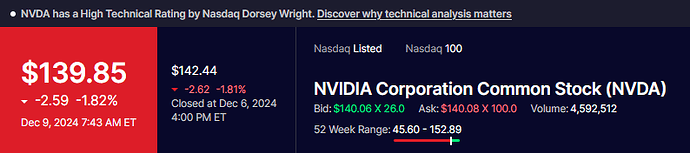 NVIDIA Corporation Common Stock (NVDA)