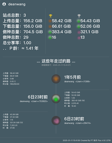 PT-Plugin-Plus-UserData (1)