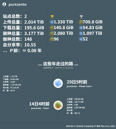PT-Plugin-Plus-UserData (1)